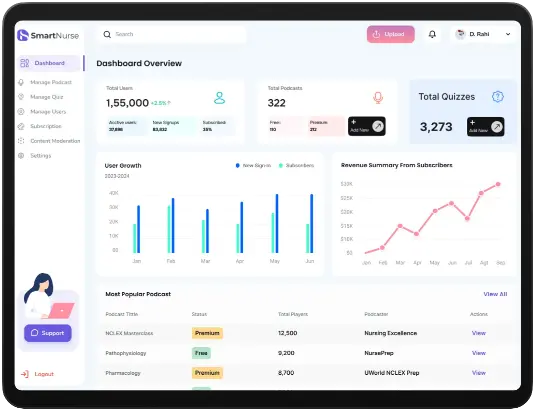 Admin Panel